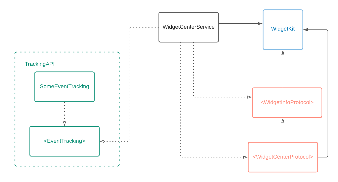 Widget Architecture Diagram