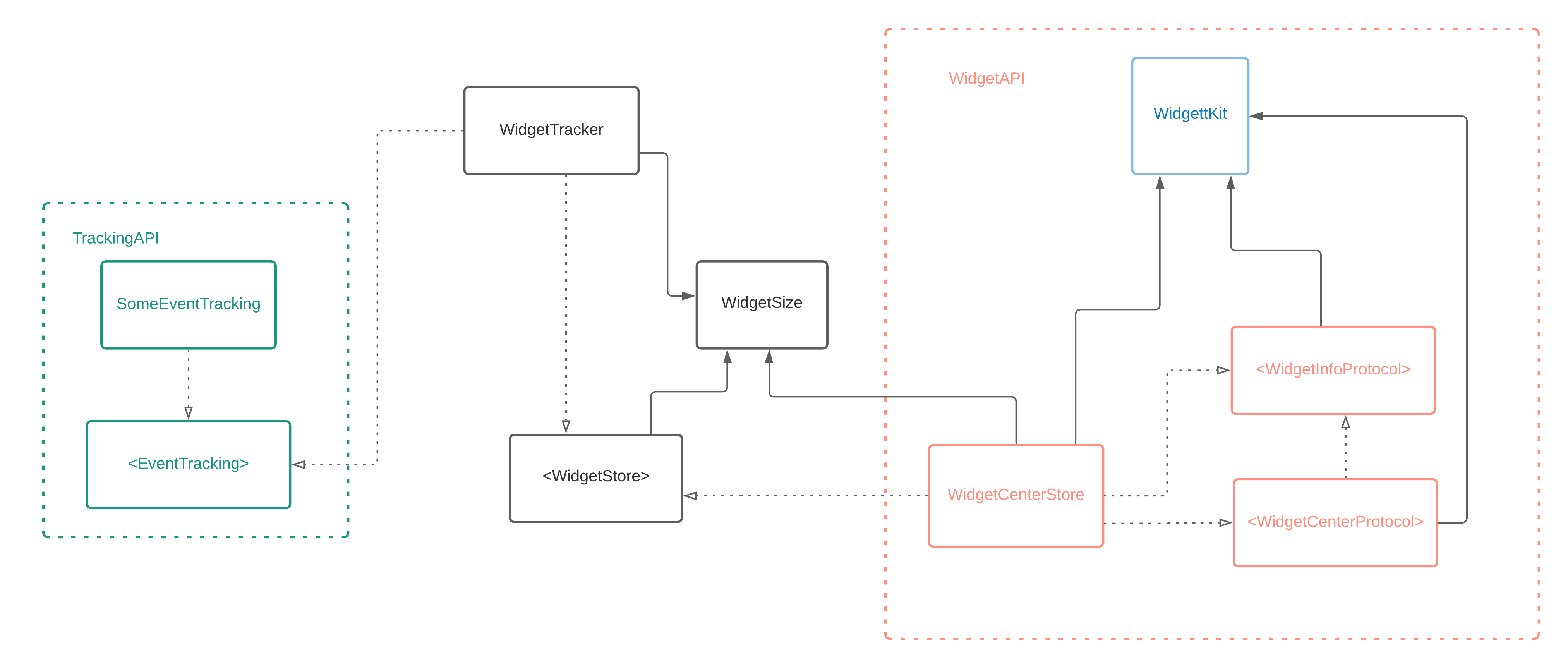 New Widget Architecture Diagram in Part 2